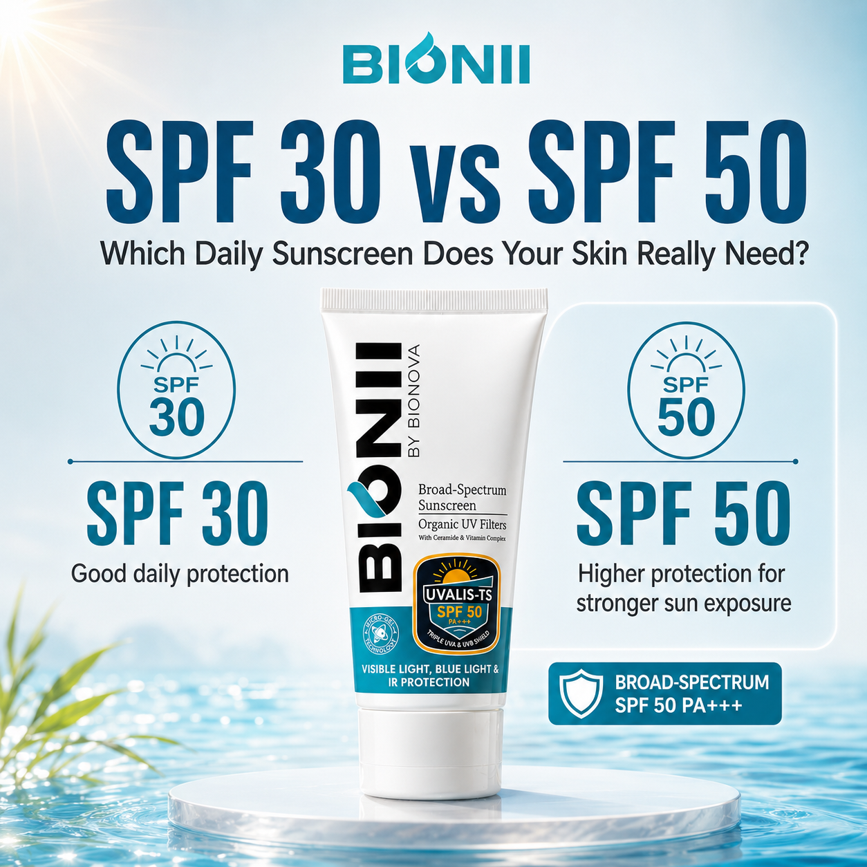 SPF 30 vs SPF 50: Which Daily Sunscreen Does Your Skin Really Need?