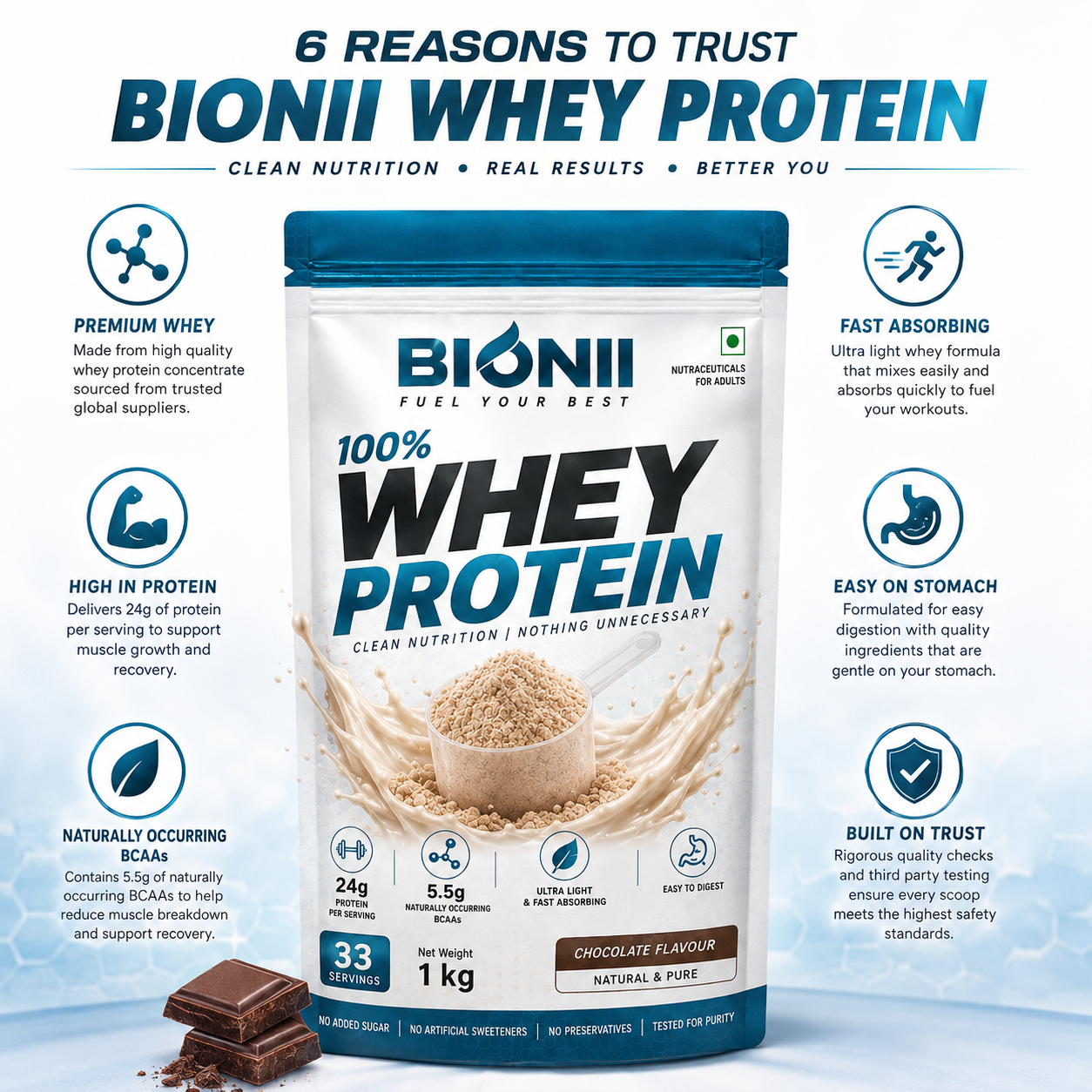 Wellness Supplements