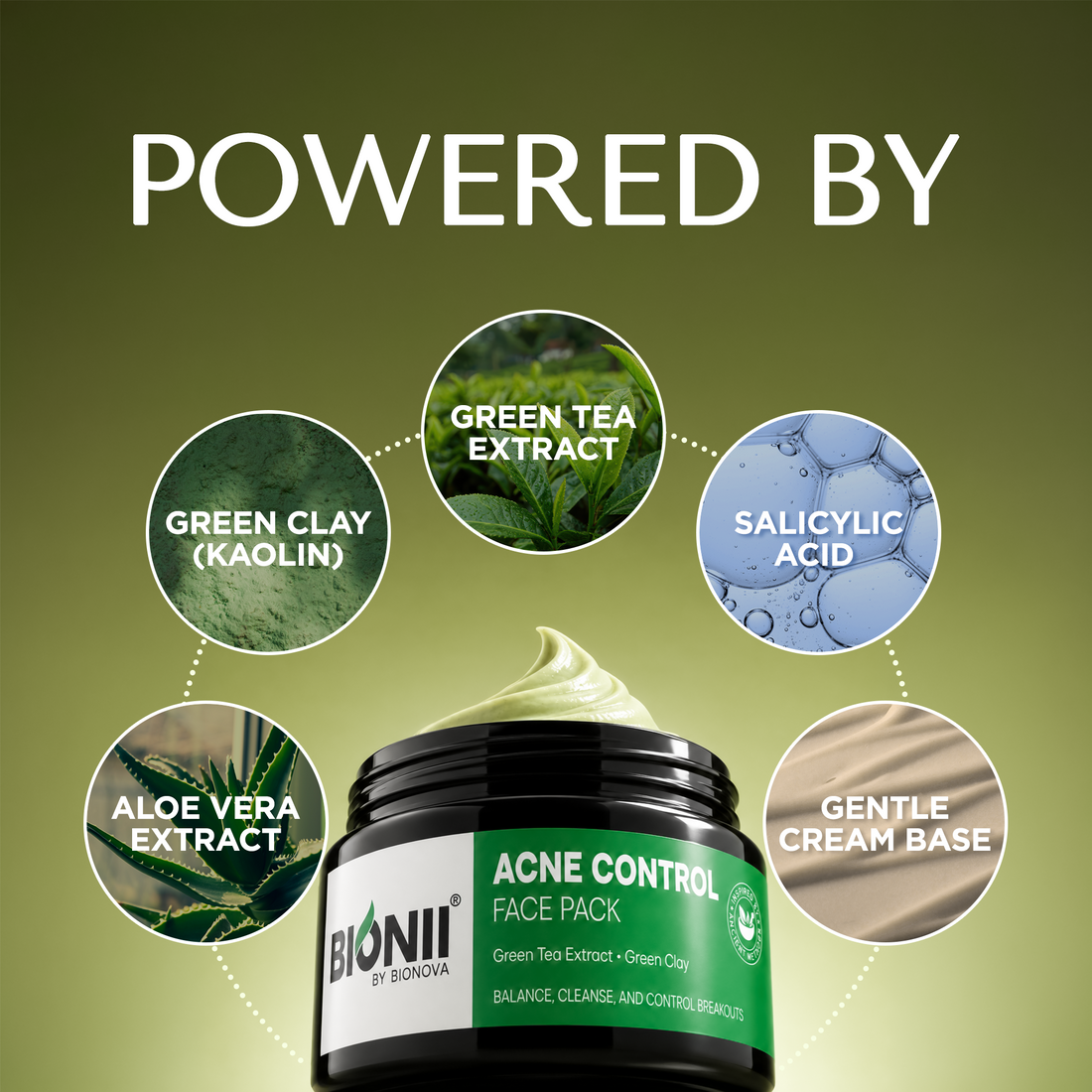 A jar of Bionii by Bionica Acne Control Face Pack centered on a green gradient background, surrounded by circular callouts highlighting ingredients: green tea extract, green clay (kaolin), salicylic acid, aloe vera extract, and gentle cream base. Large text at the top reads 'POWERED BY'.