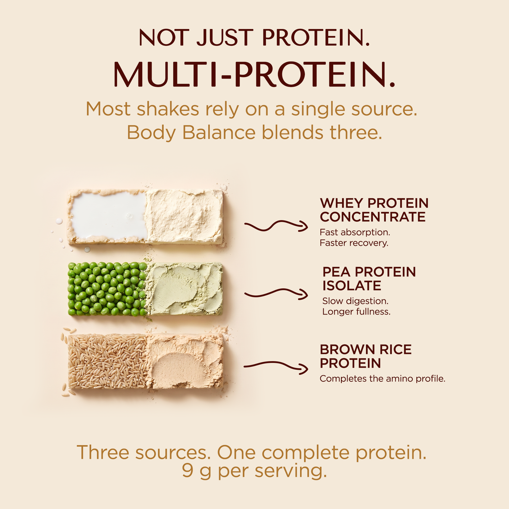 Body Balance Meal Replacement Protein Shake – Vanilla, 400 g | Weight Management Support