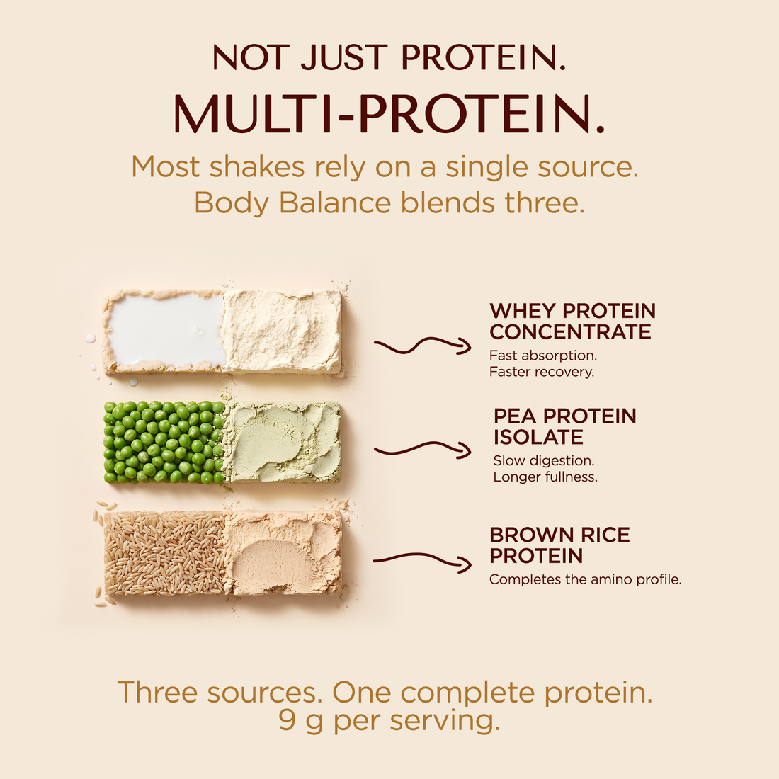 Body Balance Meal Replacement Protein Shake – Vanilla, 400 g | Weight Management Support