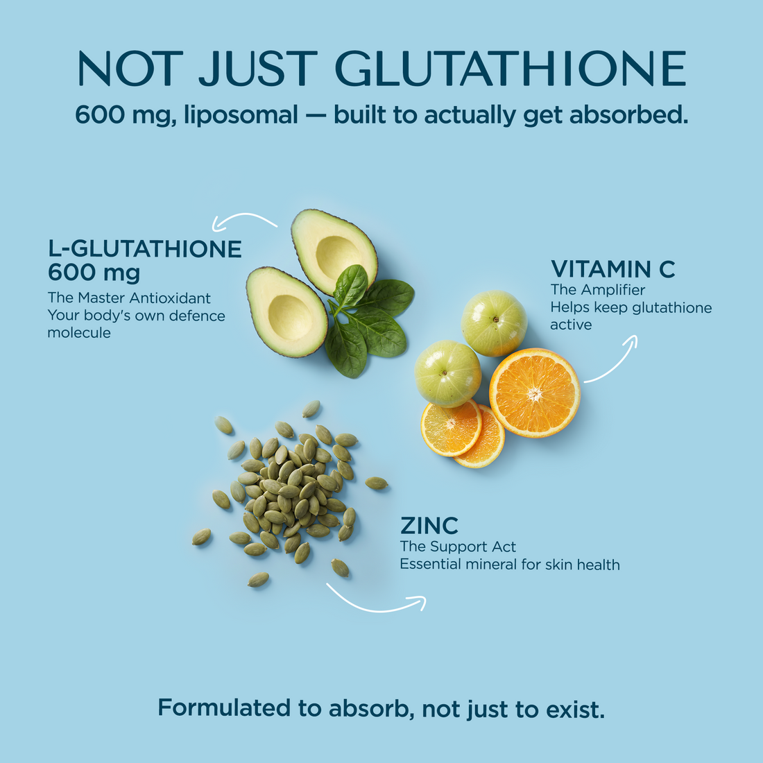 Liposomal glutathione 600 mg tablets for antioxidant support and skin wellness