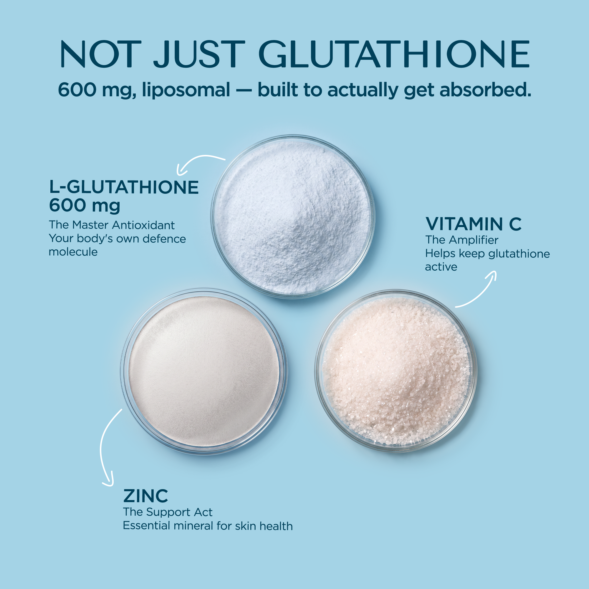 Novawhite glutathione with Vitamin C and Zinc antioxidant support
